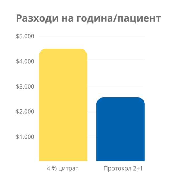 Winnicki-2018-Reduced-Costs-Bg